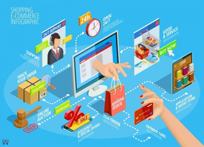 platform-ecommerce-bisnis-online-toko-online