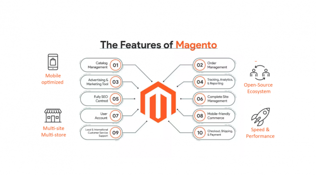 Magento 2 Feature