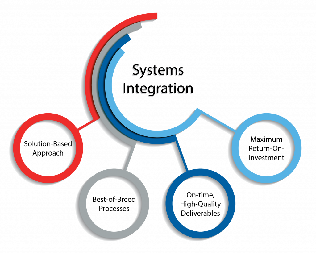 Sistem Integrasi: Definisi, Jenis, Metode, dan Manfaat | Solutech Global