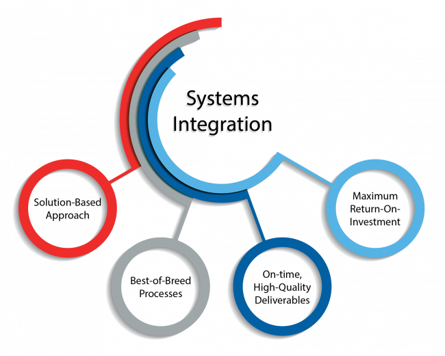 Sistem Integrasi