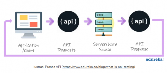 api