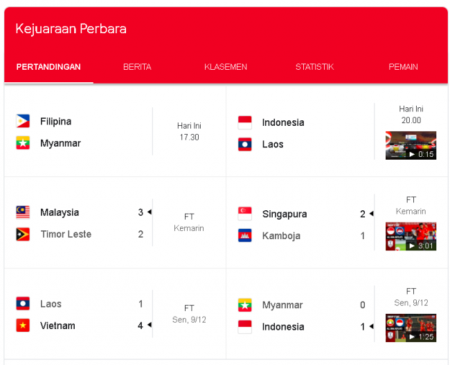 indo vs laos