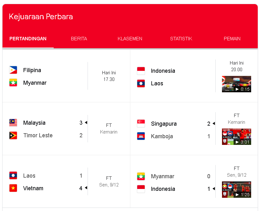 indo vs laos