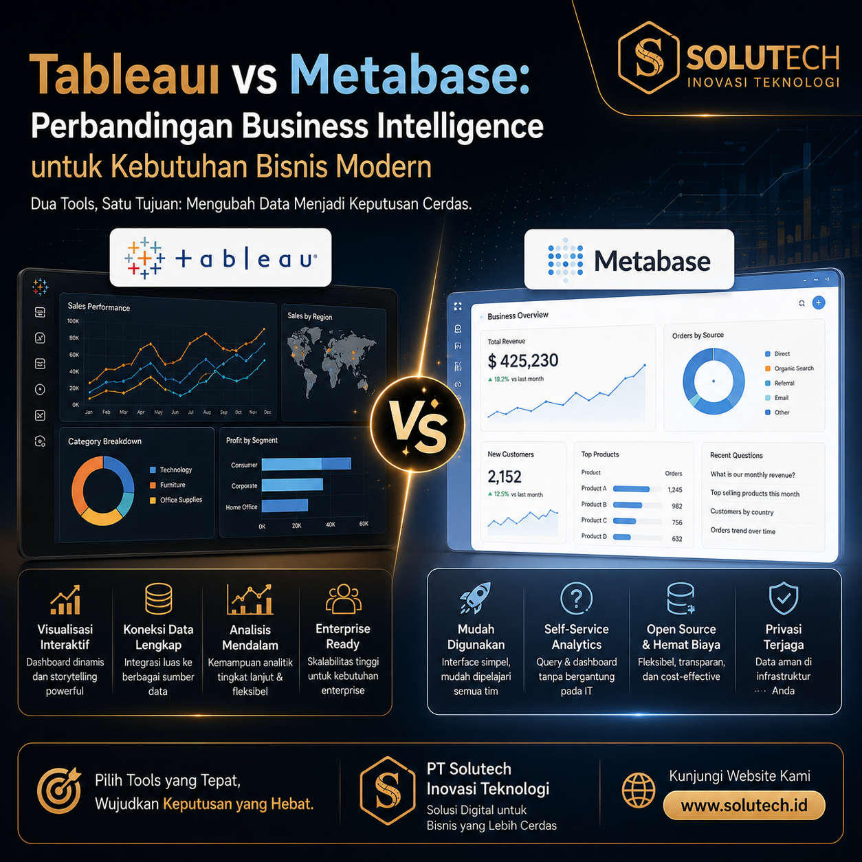 gambar perbandingan tableu dengan metabase