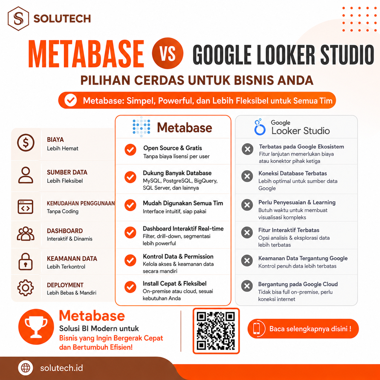 metabase vs google looker studio